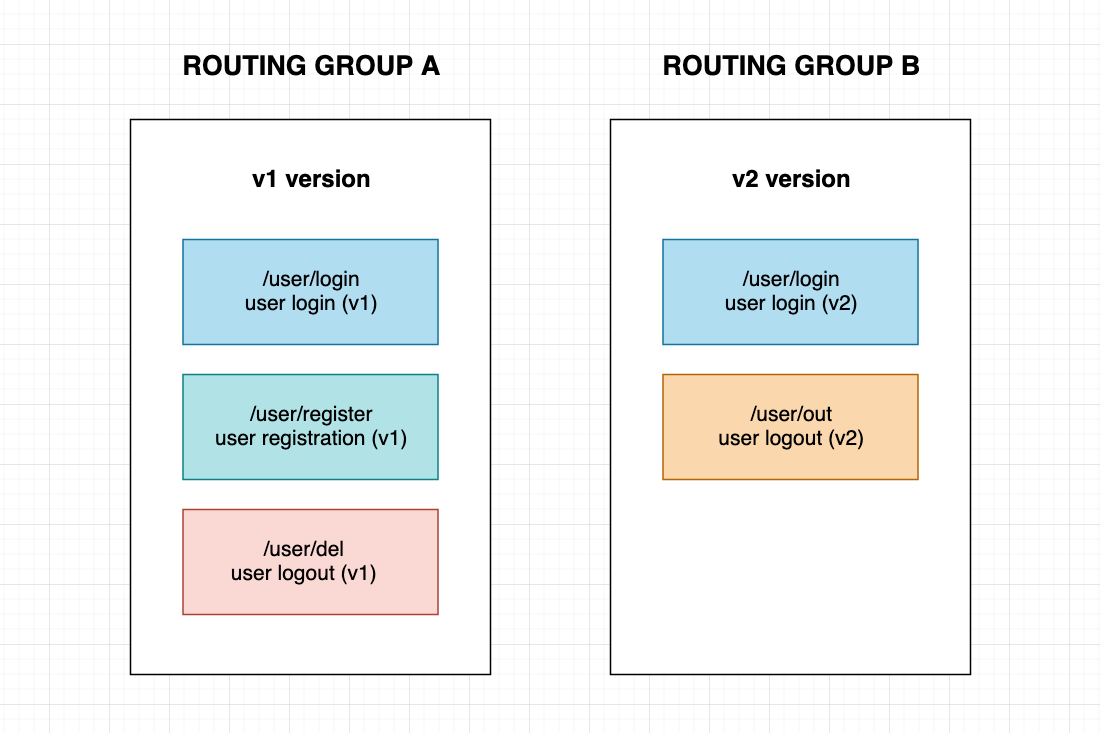 Hori Systems – Go Gin – Routing Group